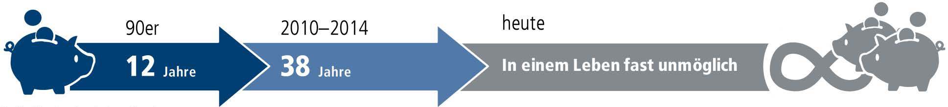 Sparen_Niedrigzinsumfeld Sparen_Niedrigzinsumfeld