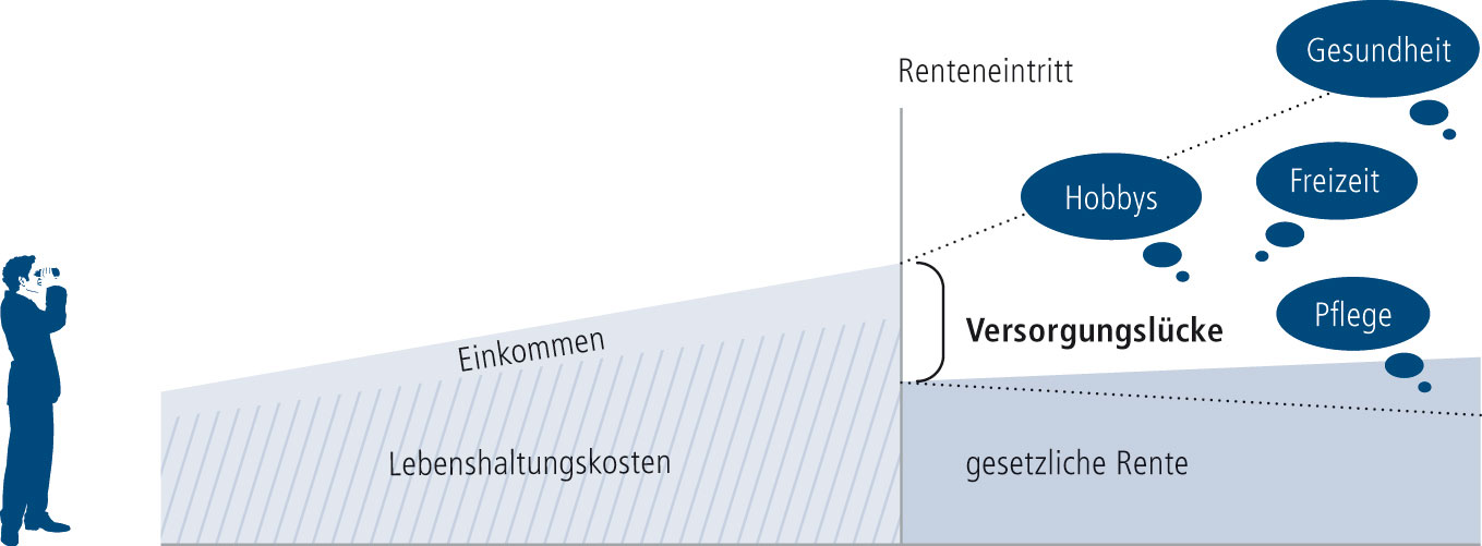 Versorgungsluecke Versorgungsluecke