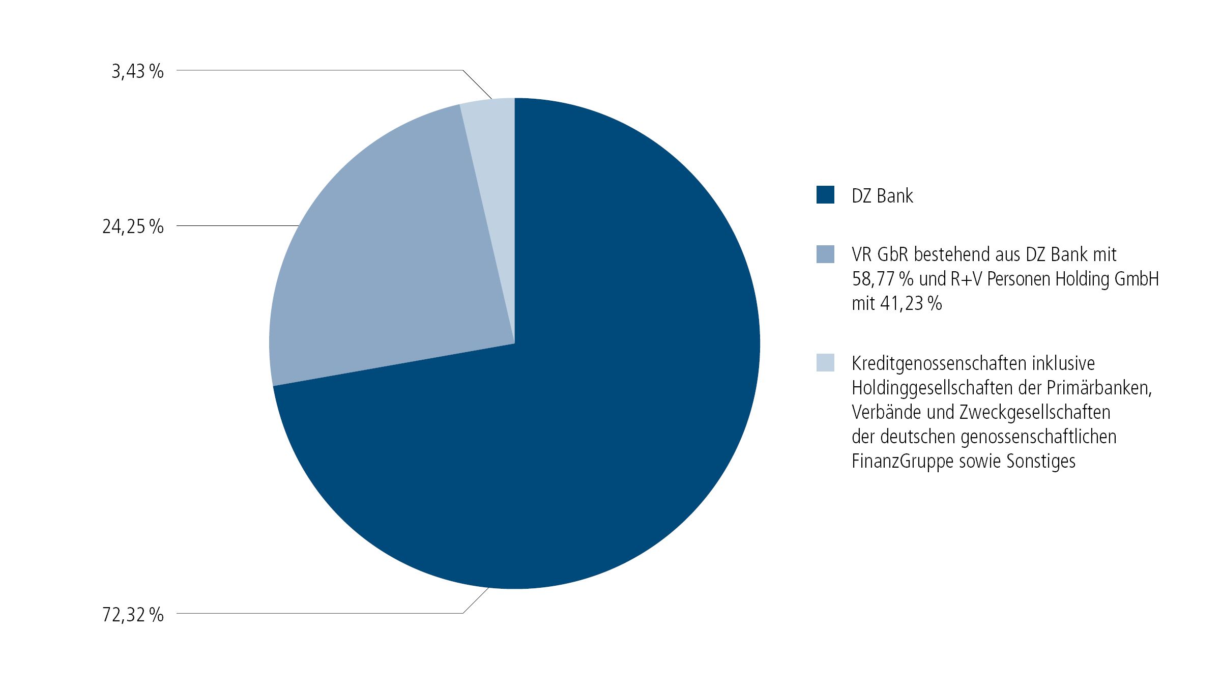 20180125-UI-Infografik-Struktur-2400x1350.jpg UI-Infografik-Struktur