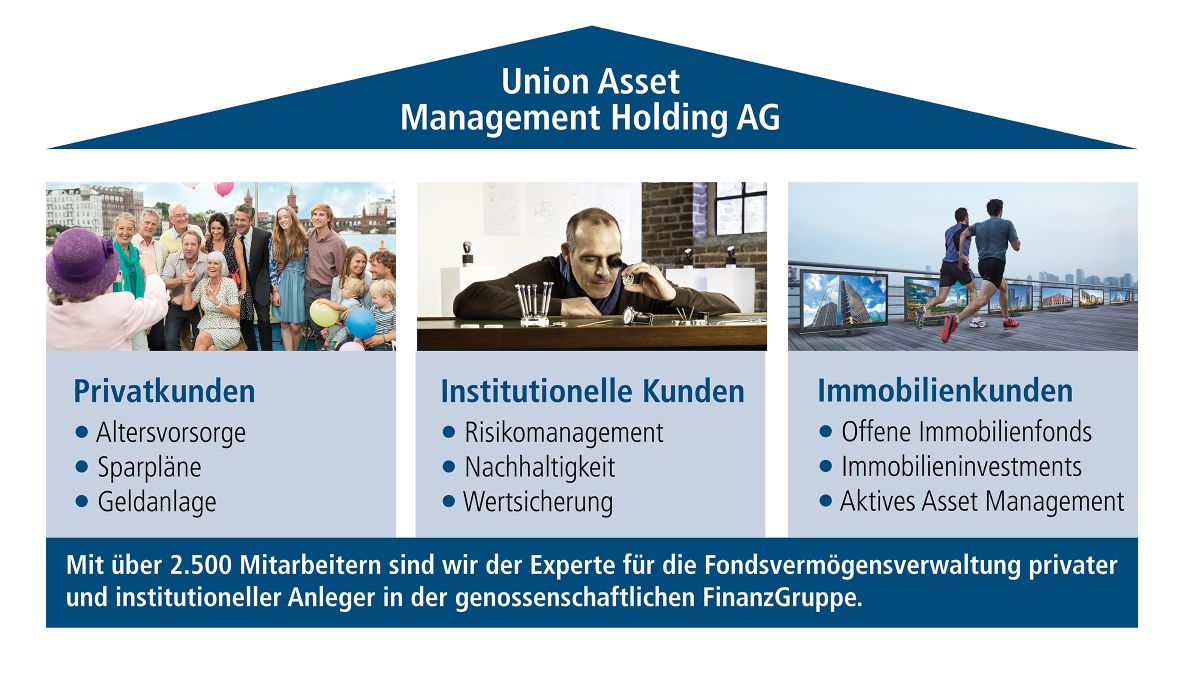 Union_Investment_Ueberblick Union_Investment_Ueberblick