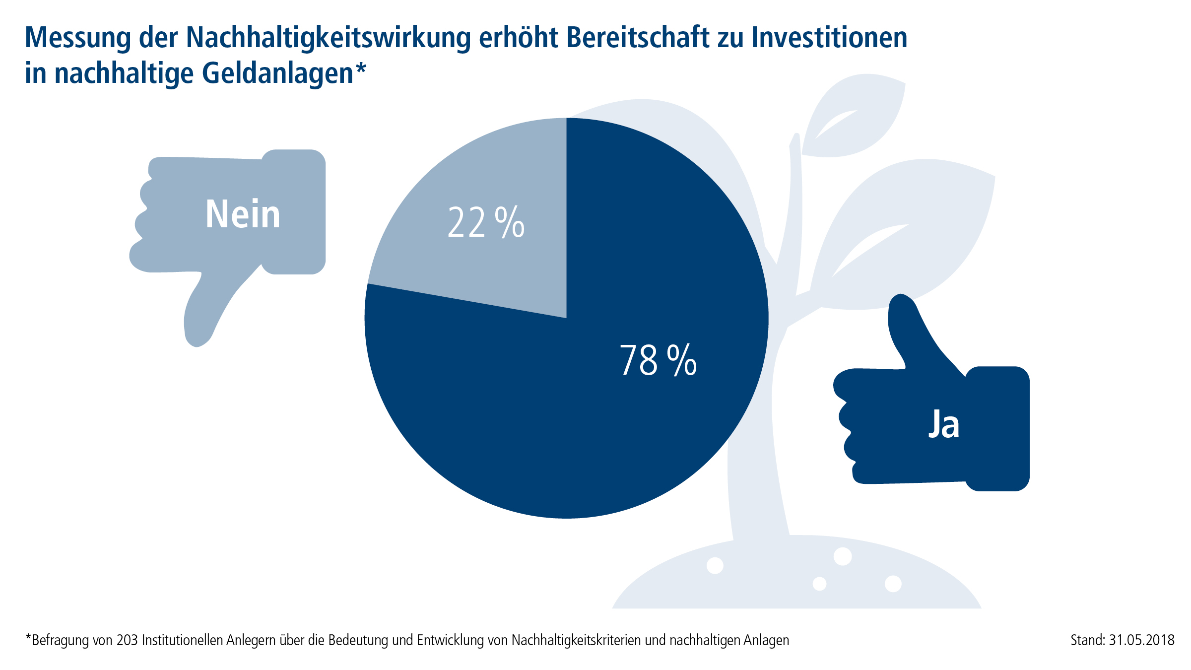 Nachhaltigkeitswirkung Nachhaltigkeitswirkung