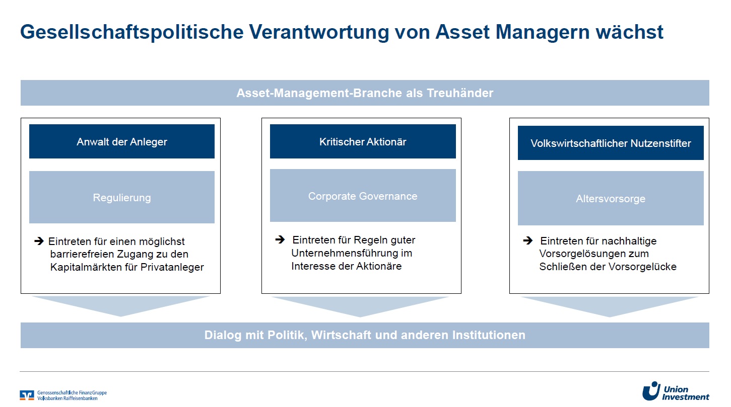 Treuhaender_Union_Investment Treuhaender_Union_Investment